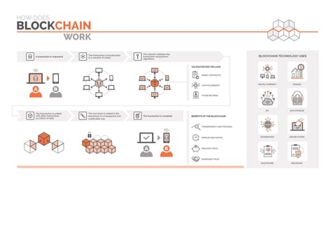 البلوك تشين هو ما العملات الرقمية