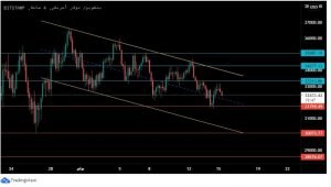 هل سوف يهبط سعر البتكوين