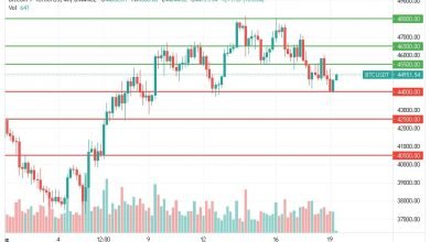 سعر البيتكوين و التداول الصاعد