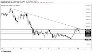 سعر البيتكوين يحاول تخطي مستوى جديد
