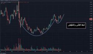تحليل عملة سوشي sushi