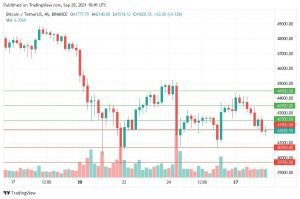 أسعار البيتكوين إلى متى الهبوط ؟