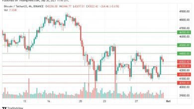سعر البتكوين و الأخبار الجديدة