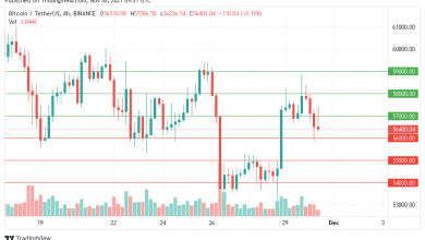 سعر البيتكوين مازال