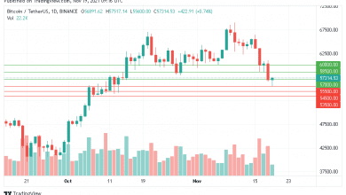 سعر البيتكوين و تداولات