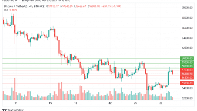 سعر البيتكوين وصل