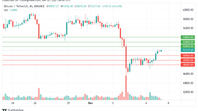 بدأ سعر البيتكوين