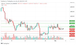 سعر البيتكوين النظرة