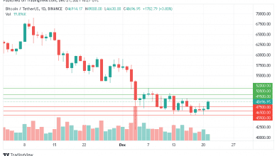 سعر البيتكوين يعود