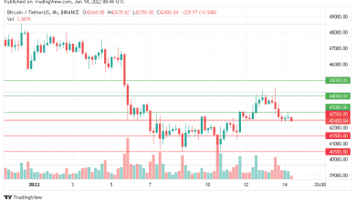 وصل سعر البيتكوين