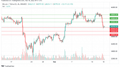 سعر البيتكوين كسر مستوى