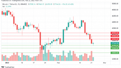 سعر البيتكوين والهبوط القوي