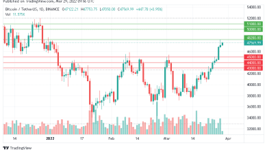 ايجابية البيتكوين