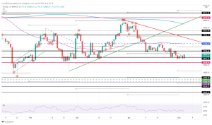 أدى سعر البيتكوين إلى ارتفاع