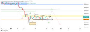 سعر البيتكوين للاختراق