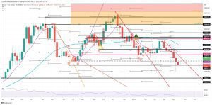 ينخفض سعر البيتكوين