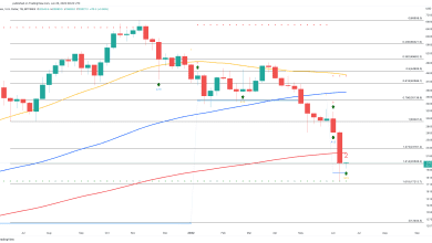 ارتد سعر البيتكوين مرة أخرى