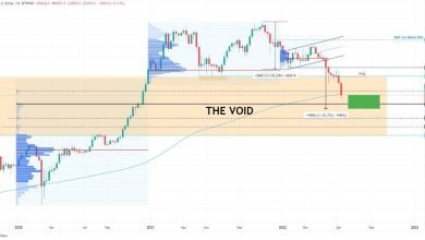 سعر البيتكوين إمكانية