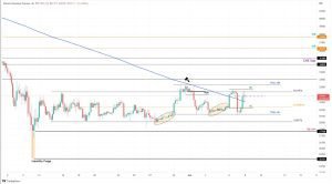 سعر البيتكوين كأنها نشاط ضخ وتفريغ مستمر