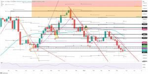 سعر البيتكوين يحترم خط الاتجاه الهبوطي