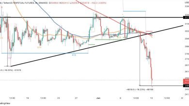 ينخفض سعر البيتكوين