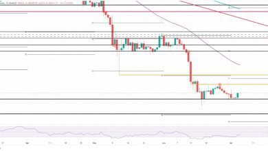 انتعاش سعر البيتكوين