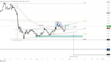 رفع سعر الفائدة وارتفع البيتكوين إلى 23،450 دولار