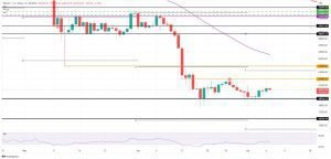 سعر البيتكوين بدأ في اتجاه صعودي صغير
