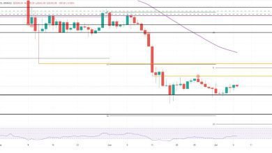 سعر البيتكوين بدأ في اتجاه صعودي صغير