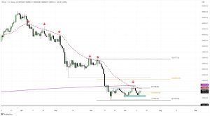 يتباطأ سعر البيتكوين مع اقتراب الافتتاح الأسبوعي