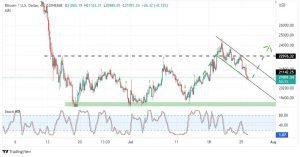 يتذبذب سعر البيتكوين إلى ما يزيد عن 21000 دولار