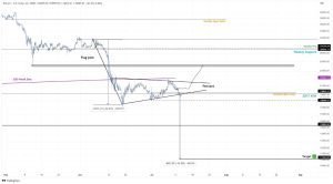 يُظهر سعر البيتكوين اختراقًا هبوطيًا