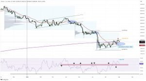 سعر البيتكوين حاليًا بإعادة اختبار المتوسط ​​المتحرك البسيط