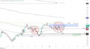 يتراجع سعر البيتكوين