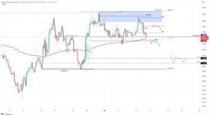 يحاول سعر البيتكوين التراجع عن المكاسب