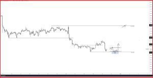سعر البيتكوين وصل إلى أدنى مستوياته
