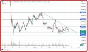 سعر البيتكوين عند مستويات هامة