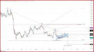 يستمر سعر البيتكوين في الركود