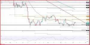 يواجه سعر BTC المتوسط ​​المتحرك البسيط