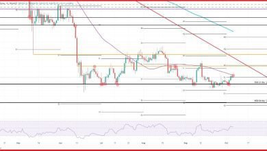 يواجه سعر BTC المتوسط ​​المتحرك البسيط
