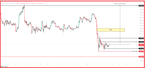 ارتفاع سعر البيتكوين مثمرًا