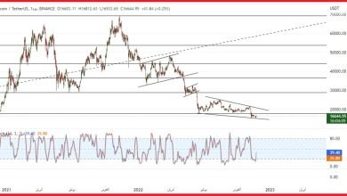 سعر البيتكوين يشير إلى إغلاق سلبي