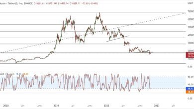 سعر البيتكوين يقدم إغلاقًا