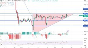 توقعات بيتكوين ظل تنبؤ أسعار البيتكوين محايدًا