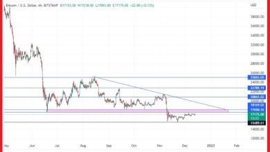 سعر البيتكوين في انتظار قرار الفيدرالي