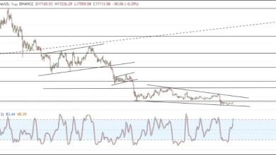 سعر البيتكوين يرتفع بعد تصريحات جيروم باول
