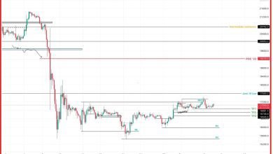 شمعة لأربع ساعات لسعر البيتكوين