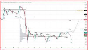 عدم وجود مقاومة لـ BTC