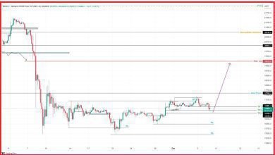 يتخلى سعر البيتكوين عن ثقله