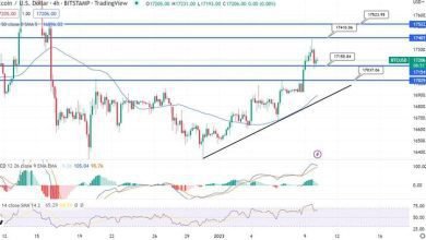 توقعات أسعار البيتكوين خطاب رئيس الاحتياطي الفيدرالي تحت المجهر